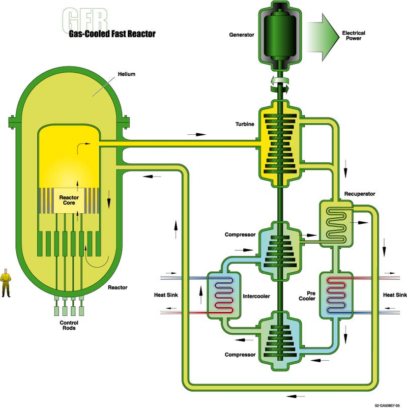 Illustration for article titled nuclear gallery